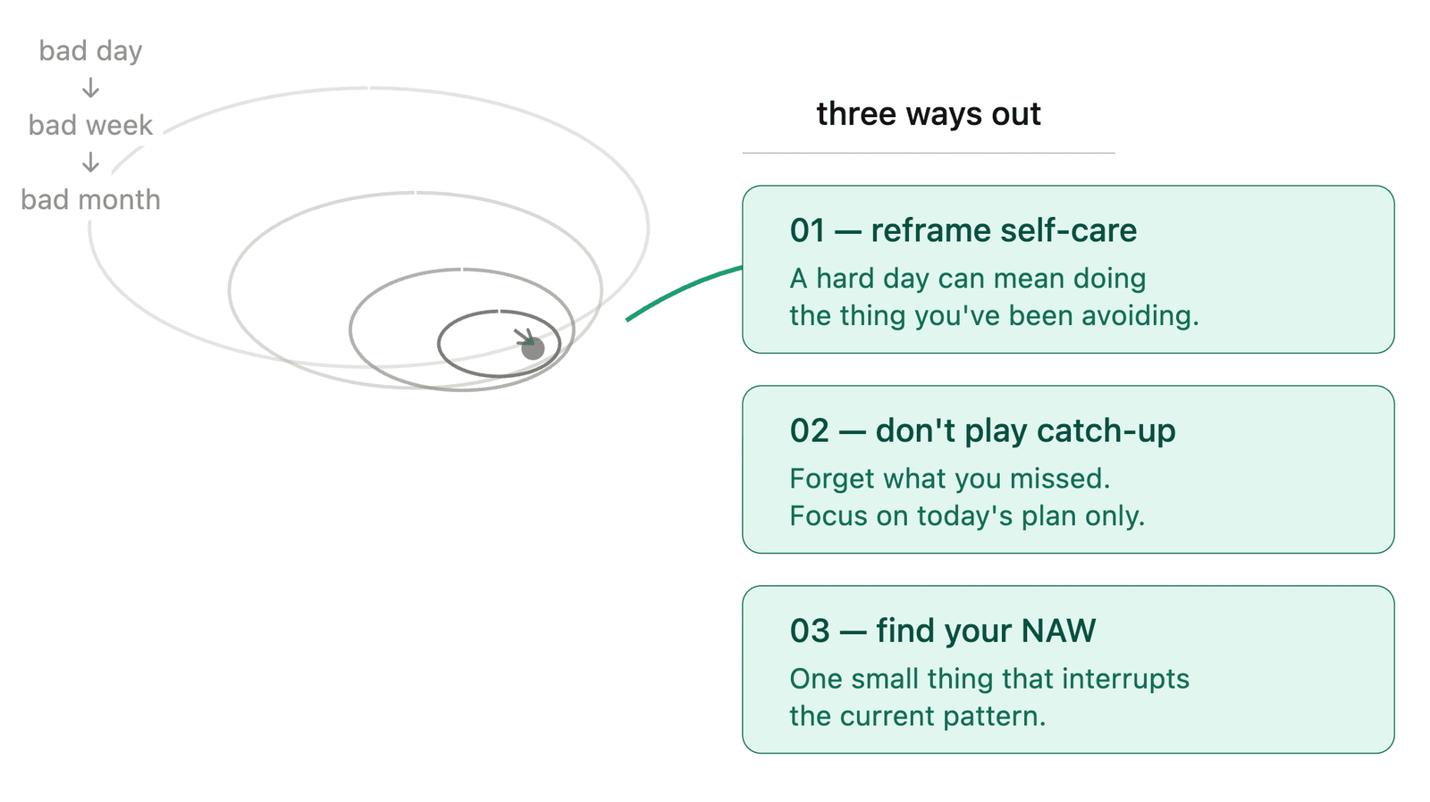 NAWs: the art of getting back on track